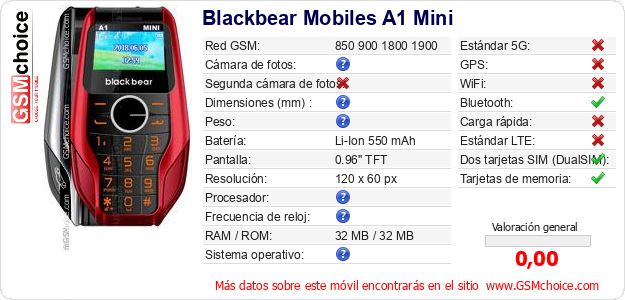 Blackbear Mobiles A1 Mini Datos técnicos del móvil 