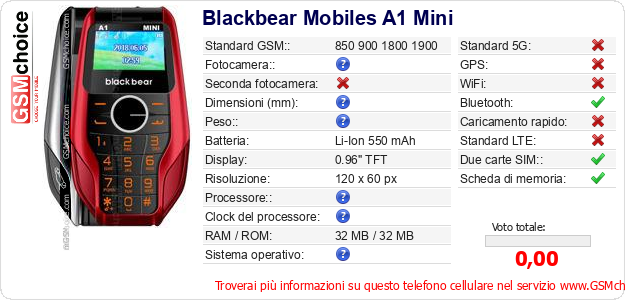 Blackbear Mobiles A1 Mini Dati tecnici di telefono cellulare 