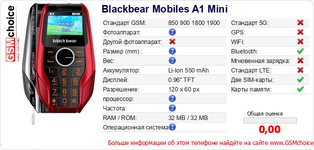 Blackbear Mobiles A1 Mini Технические данные телефона Blackbear Mobiles A1 Mini Технические данные телефона