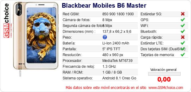 Blackbear Mobiles B6 Master Datos técnicos del móvil 