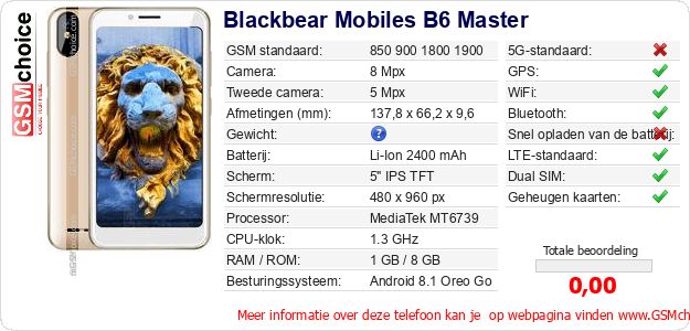 Blackbear Mobiles B6 Master Technische gegevens 