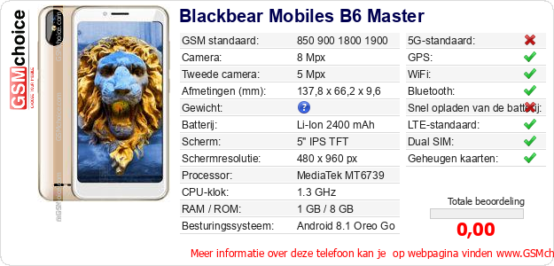 Blackbear Mobiles B6 Master Technische gegevens Blackbear Mobiles B6 Master Technische gegevens