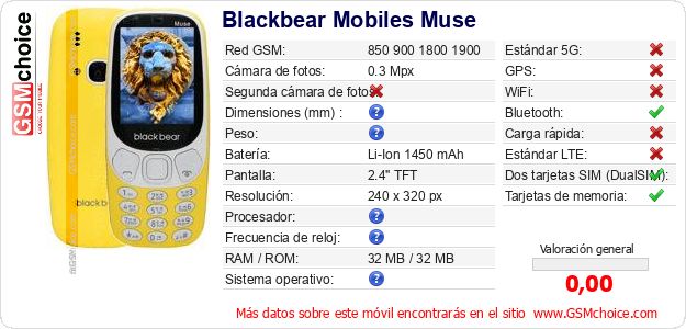 Blackbear Mobiles Muse Datos técnicos del móvil 