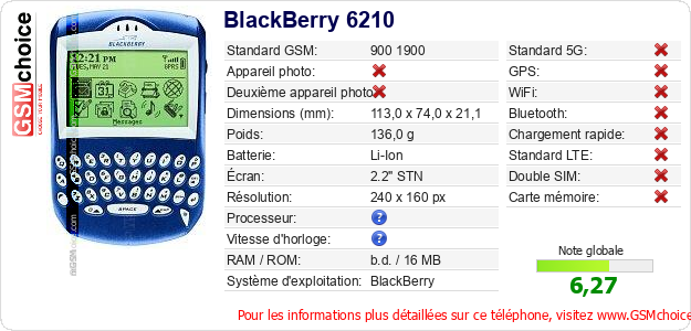 BlackBerry 6210 Fiche technique
