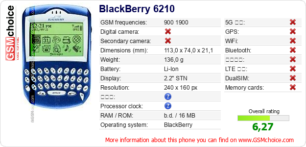 BlackBerry 6210 手機技術數據