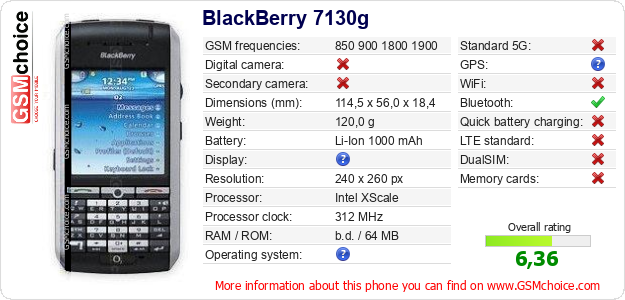 BlackBerry 7130g technical specifications BlackBerry 7130g technical specifications