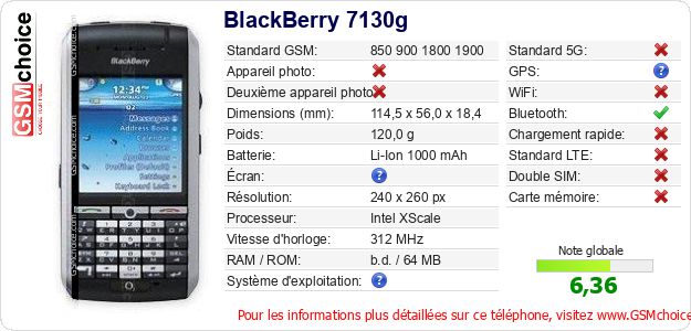 BlackBerry 7130g Fiche technique