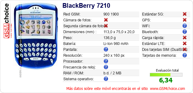 BlackBerry 7210 Datos técnicos del móvil 