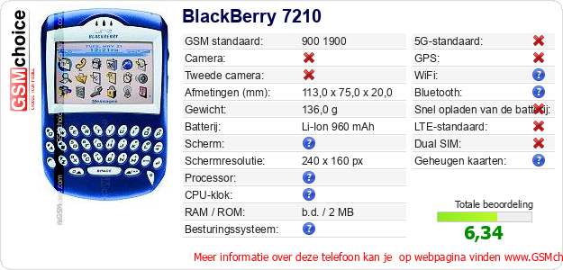 BlackBerry 7210 Technische gegevens 
