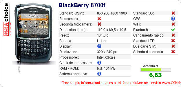BlackBerry 8700f Dati tecnici di telefono cellulare BlackBerry 8700f Dati tecnici di telefono cellulare