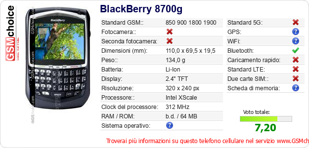 BlackBerry 8700g Dati tecnici di telefono cellulare BlackBerry 8700g Dati tecnici di telefono cellulare