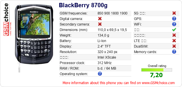 BlackBerry 8700g 手机技术数据