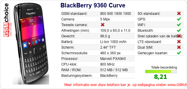 BlackBerry 9360 Curve Technische gegevens 