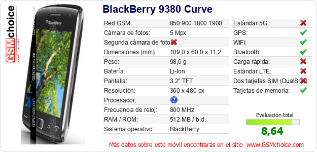 BlackBerry 9380 Curve Datos técnicos del móvil 