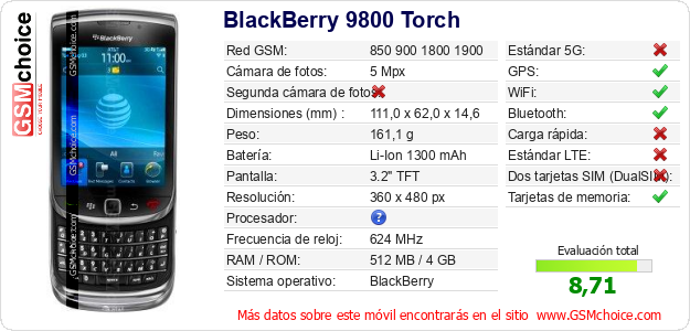 BlackBerry 9800 Torch Datos técnicos del móvil 