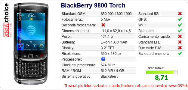 BlackBerry 9800 Torch Dati tecnici di telefono cellulare 
