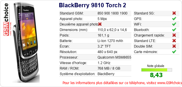 BlackBerry 9810 Torch 2 Fiche technique BlackBerry 9810 Torch 2 Fiche technique