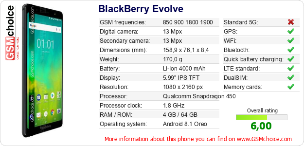 BlackBerry Evolve technical specifications BlackBerry Evolve technical specifications