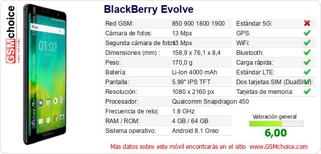 BlackBerry Evolve Datos técnicos del móvil 
