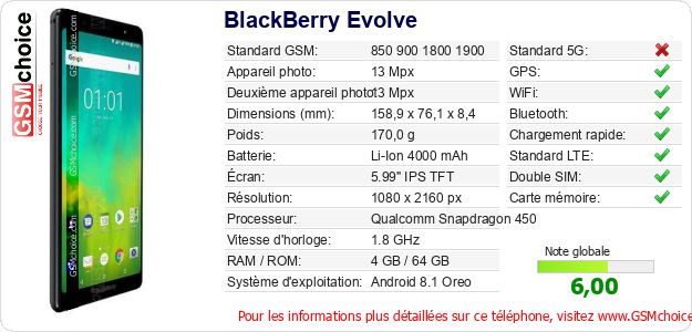 BlackBerry Evolve Fiche technique BlackBerry Evolve Fiche technique