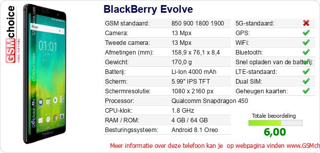 BlackBerry Evolve Technische gegevens 