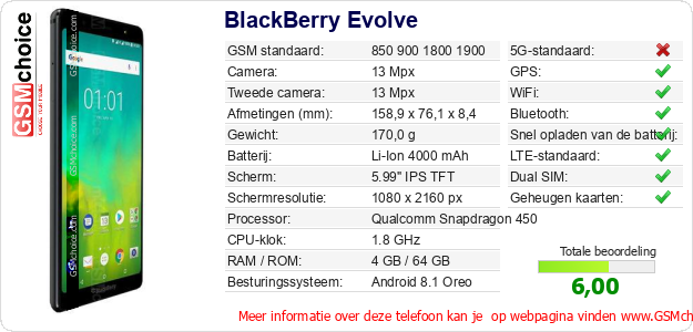 BlackBerry Evolve Technische gegevens 