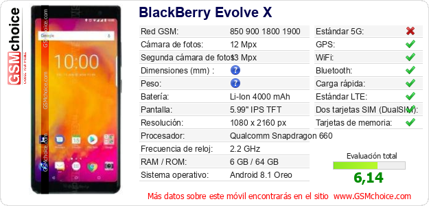 BlackBerry Evolve X Datos técnicos del móvil 