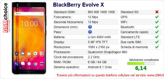BlackBerry Evolve X Dati tecnici di telefono cellulare BlackBerry Evolve X Dati tecnici di telefono cellulare