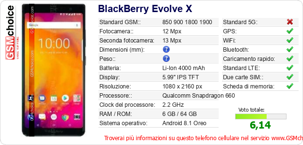 BlackBerry Evolve X Dati tecnici di telefono cellulare 