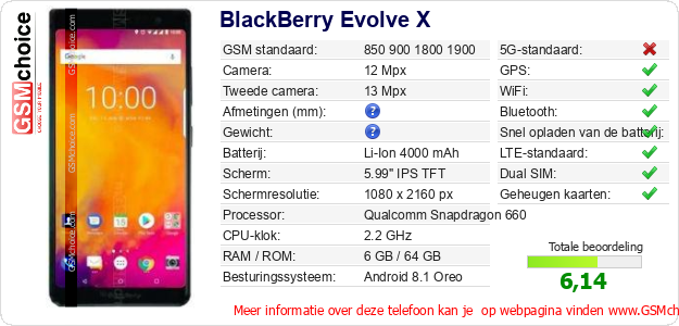 BlackBerry Evolve X Technische gegevens 