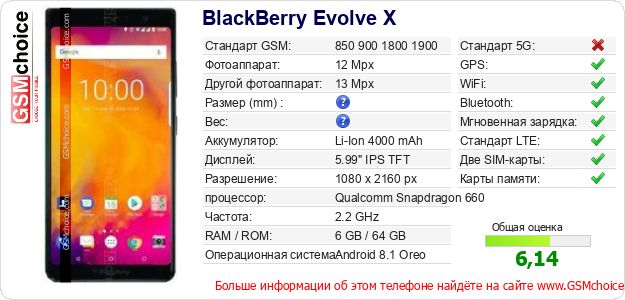 BlackBerry Evolve X Технические данные телефона BlackBerry Evolve X Технические данные телефона