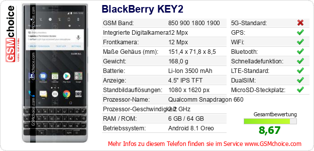 BlackBerry KEY2 technische Daten BlackBerry KEY2 technische Daten