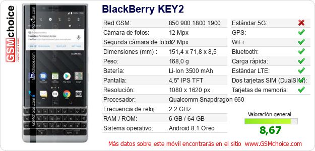 BlackBerry KEY2 Datos técnicos del móvil 
