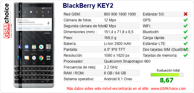BlackBerry KEY2 Datos técnicos del móvil 