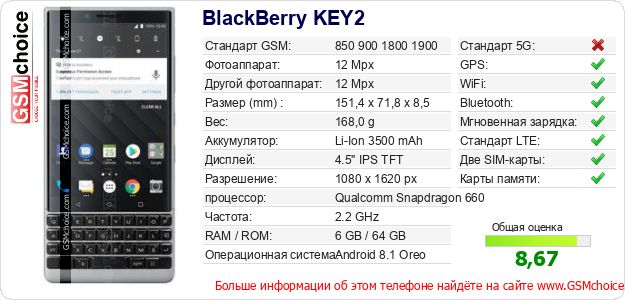 BlackBerry KEY2 Технические данные телефона BlackBerry KEY2 Технические данные телефона