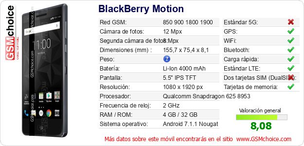 BlackBerry Motion Datos técnicos del móvil BlackBerry Motion Datos técnicos del móvil