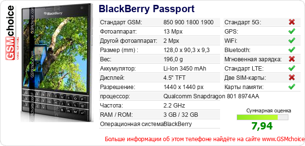 BlackBerry Passport Технические данные телефона BlackBerry Passport Технические данные телефона