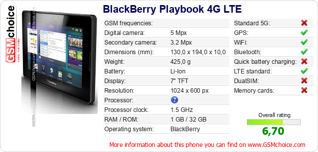 BlackBerry Playbook 4G LTE technical specifications BlackBerry Playbook 4G LTE technical specifications