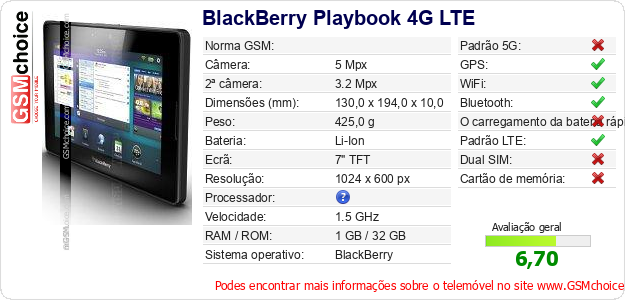 BlackBerry Playbook 4G LTE Especificações técnicas do telemóvel 