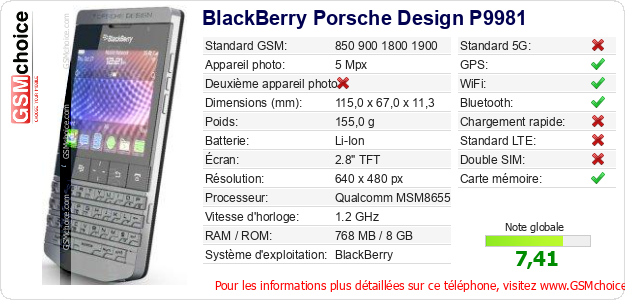 BlackBerry Porsche Design P9981 Fiche technique