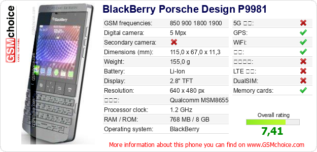BlackBerry Porsche Design P9981 手机技术数据