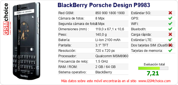 BlackBerry Porsche Design P9983 Datos técnicos del móvil 