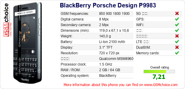 BlackBerry Porsche Design P9983 手机技术数据