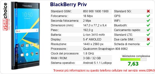 BlackBerry Priv Dati tecnici di telefono cellulare 