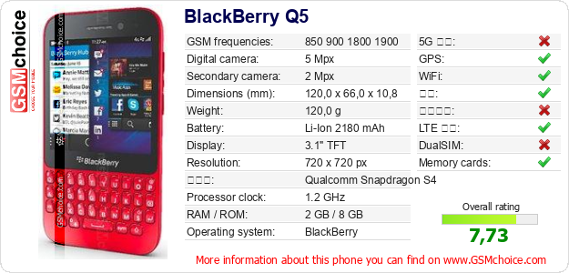 BlackBerry Q5 手机技术数据