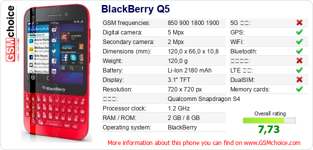 BlackBerry Q5 手機技術數據