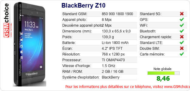 BlackBerry Z10 Fiche technique BlackBerry Z10 Fiche technique