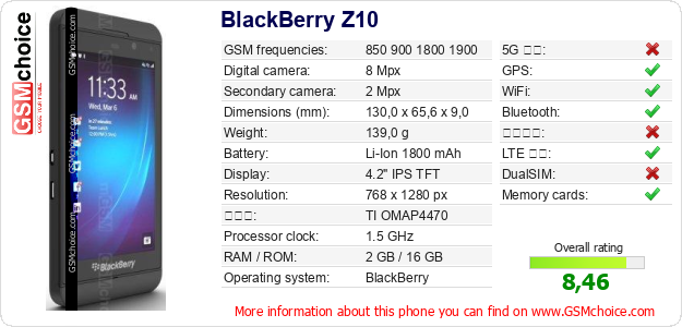 BlackBerry Z10 手機技術數據