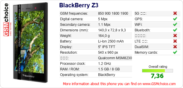 BlackBerry Z3 手機技術數據
