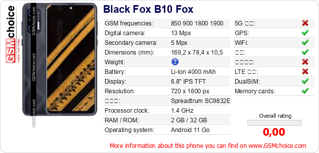 Black Fox B10 Fox 手机技术数据